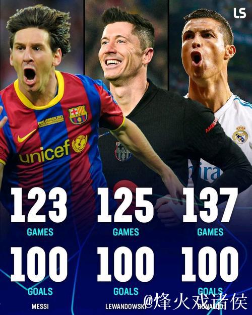 欧冠赛制改革后戴帽次数榜：梅罗并列第一，莱万紧随其后