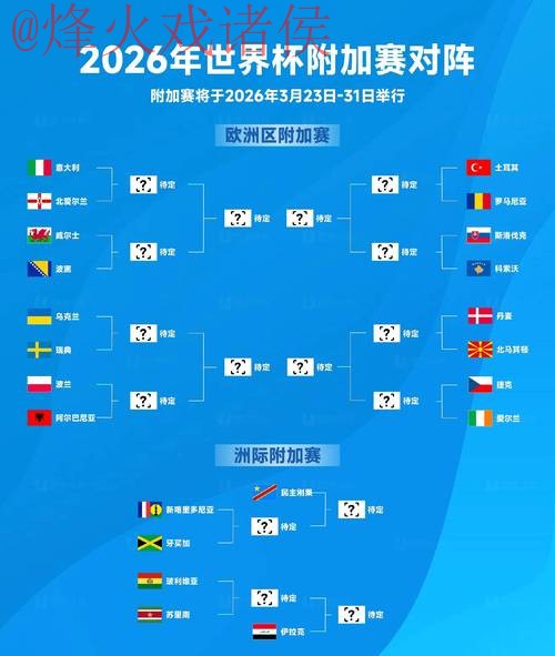 2026世界杯预测 2026世界杯预测