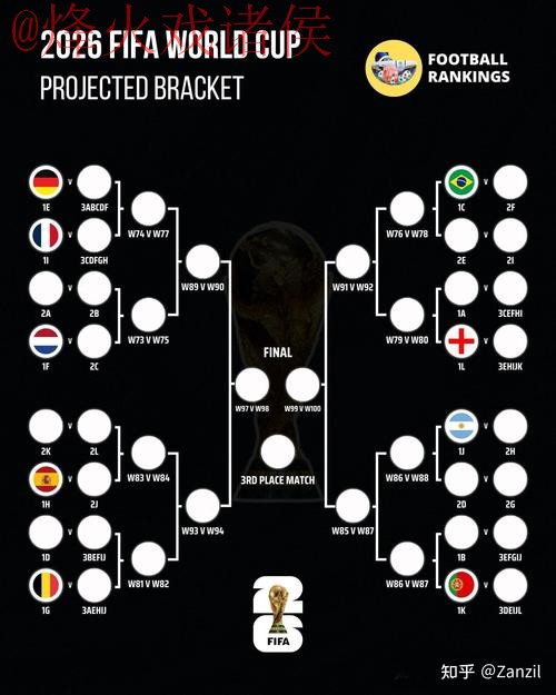 2026世界杯预测 2026世界杯预测