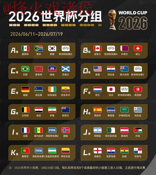 2026世界杯预测 2026世界杯预测