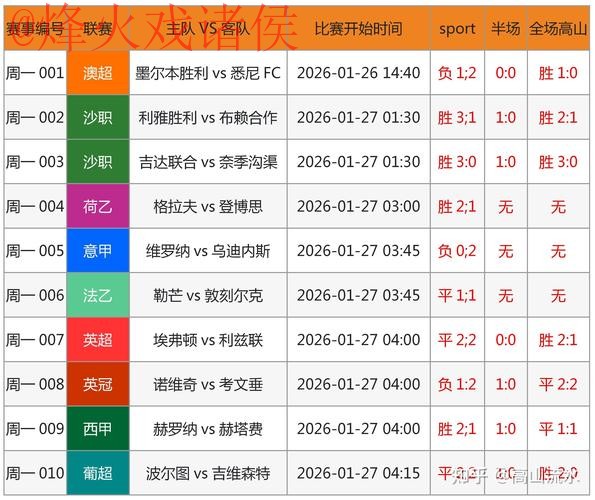 世界杯预测实时全站